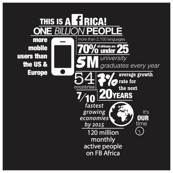 Facebook's statistics about Africa
