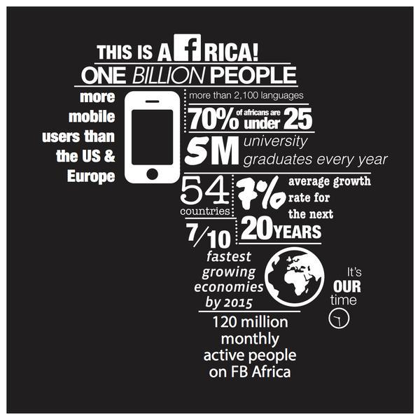 Facebook's statistics about Africa Facebook's statistics about Africa