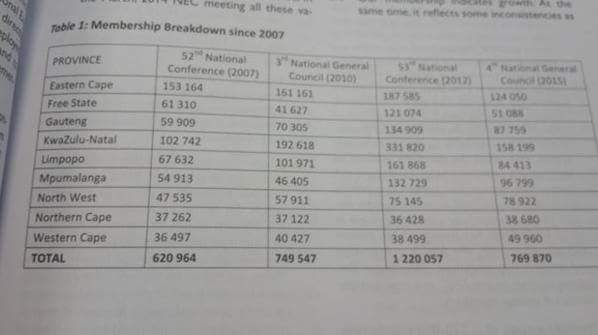 ANC Membership Figures ANC Membership Figures