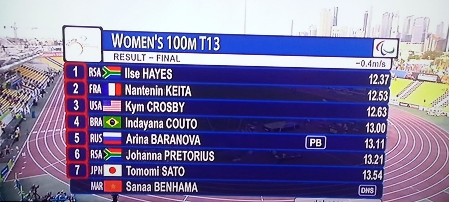Leaderboard