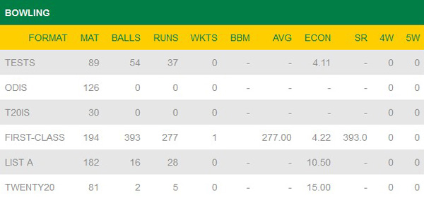 Hashim Amla South Africa Hashim Amla South Africa