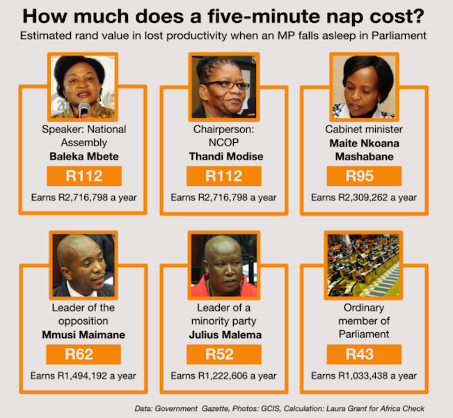 Which Sa Mps Earn The Most And Which Work The Hardest Read On
