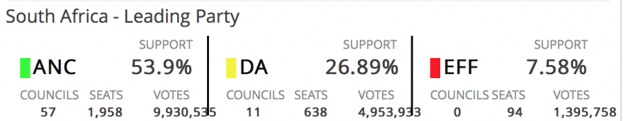 South African votes