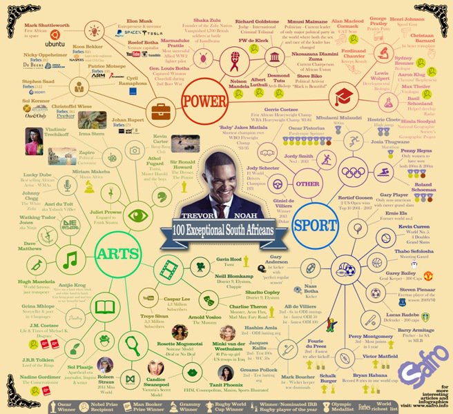 Trevor Noah...and other Successful South Africans Trevor Noah...and other Successful South Africans