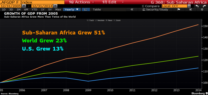 bloomberg-chart