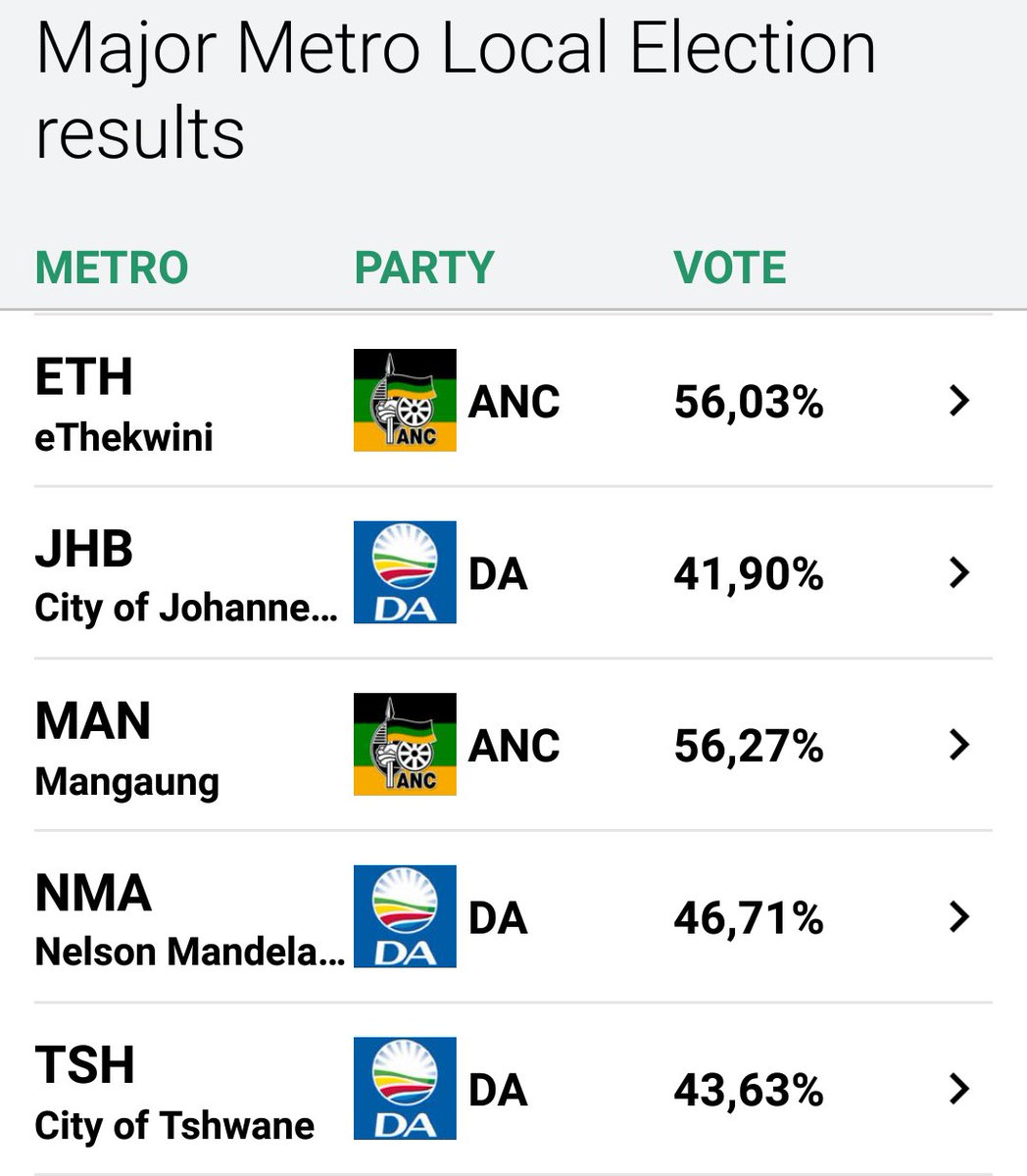 Election Results All Eyes on Gauteng's Metros SAPeople Worldwide