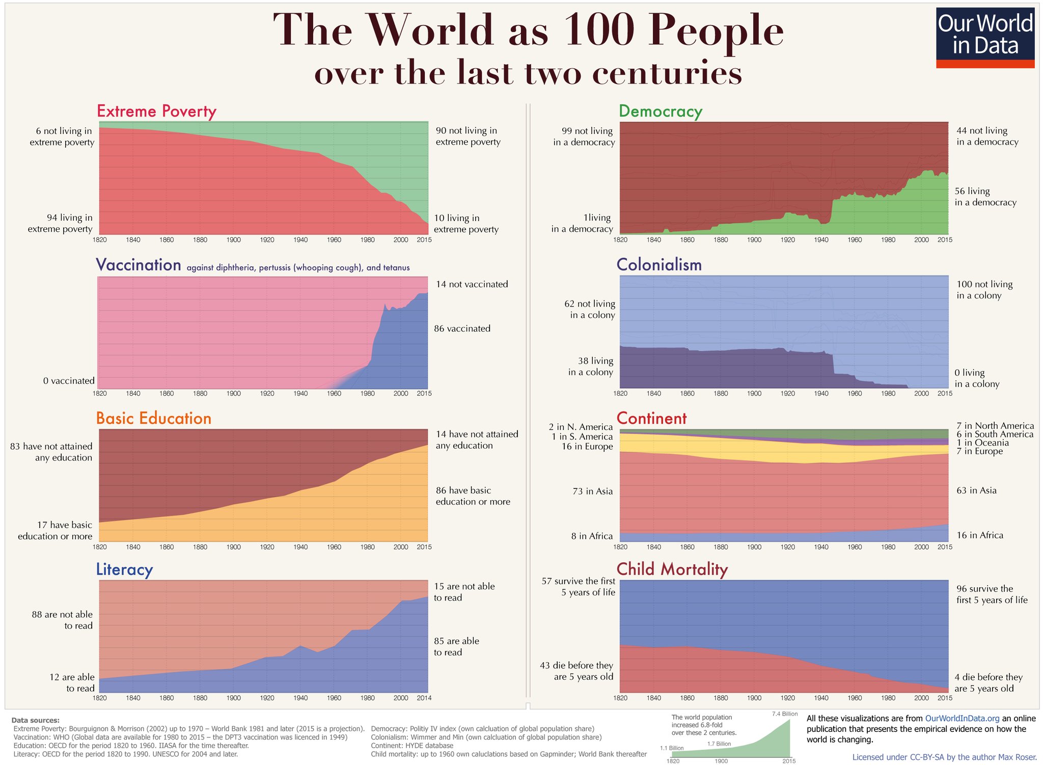 Graphs-about-the-world.jpg