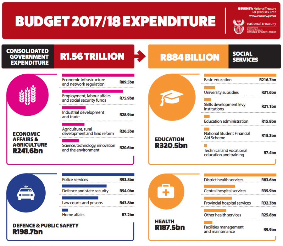 Tax Increase for SA's Top Earners. View Simple Breakdown of Budget