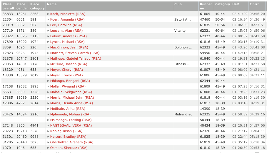 Cayman Island Marathon Results Cayman Island Marathon Results