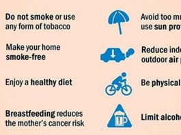 world cancer day