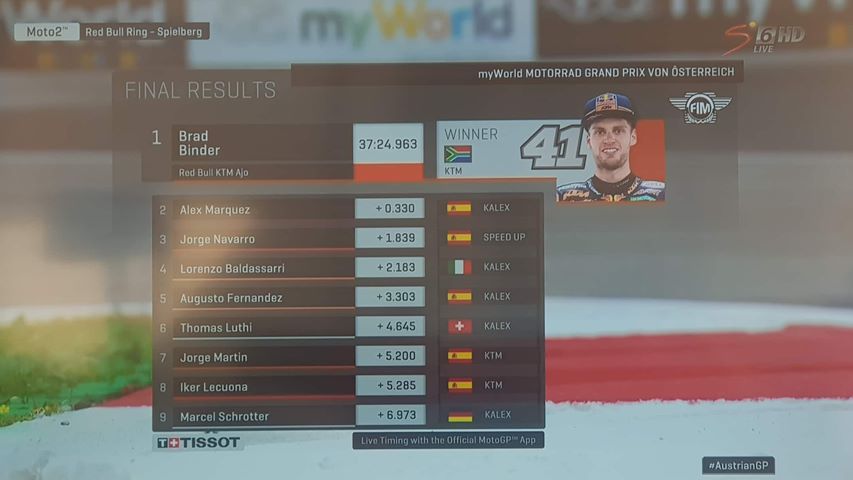 Brad Binder