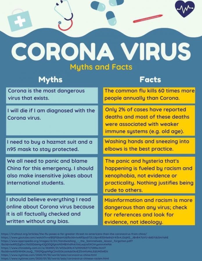 coronavirus myths and facts