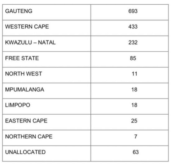Provinces coronavirus breakdown south africa