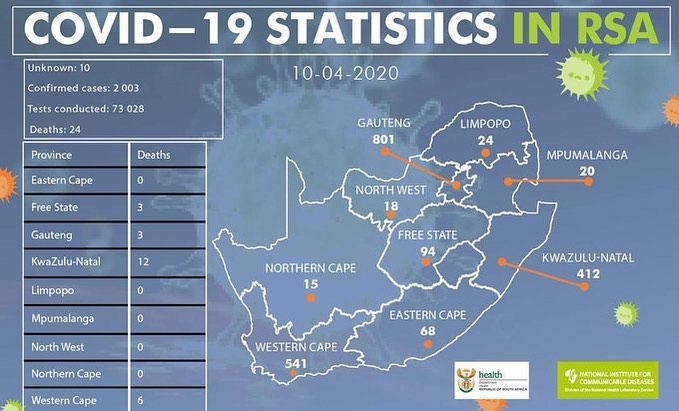 South Africa COVID-19 Updated Statistics
