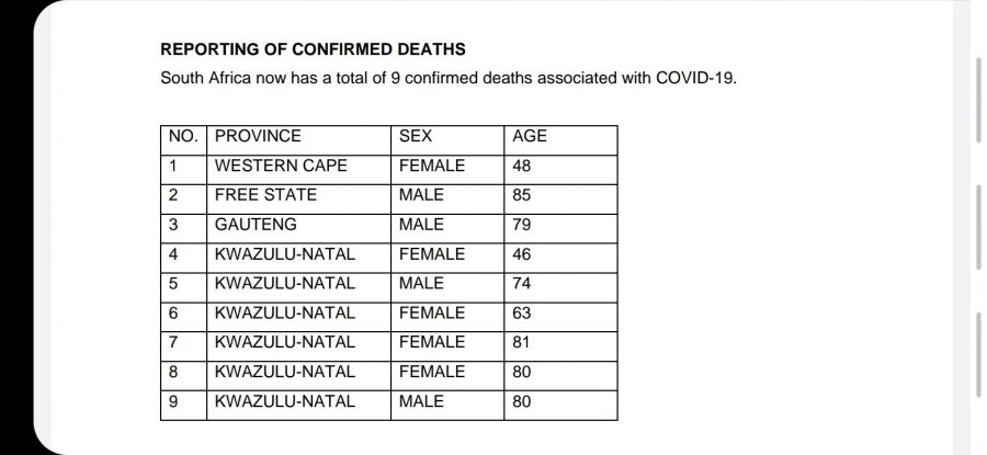 ages of people died south africa coronavirus