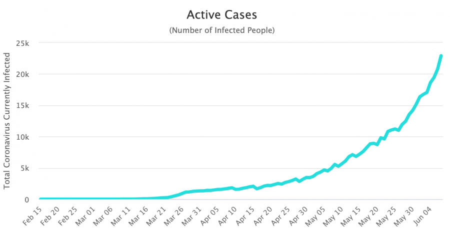active cases south africa covid