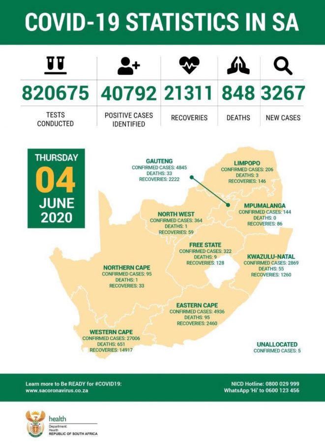 coronavirus stats covid 19 statistics south africa