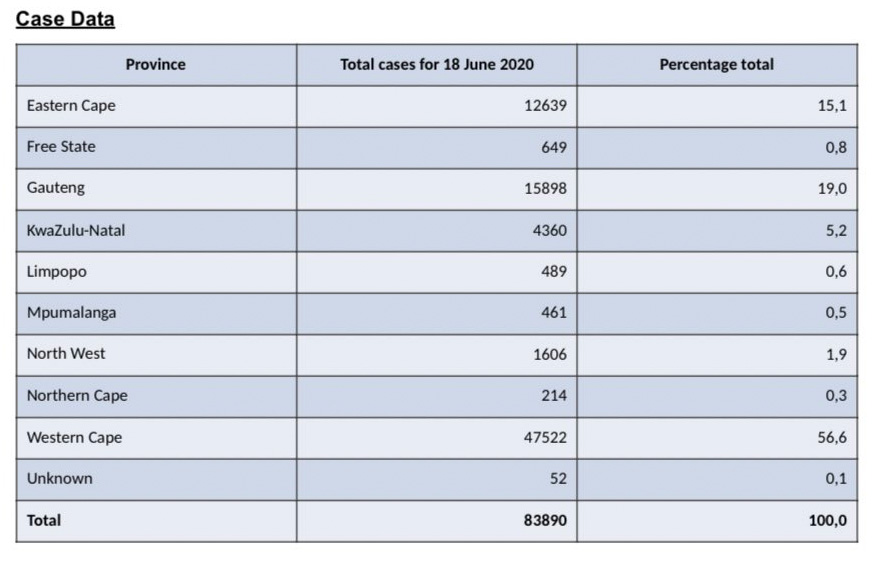 Covid-19 claims 57 lives in the Western Cape within 24 hours