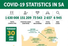 Covid-19 Statistics South Africa