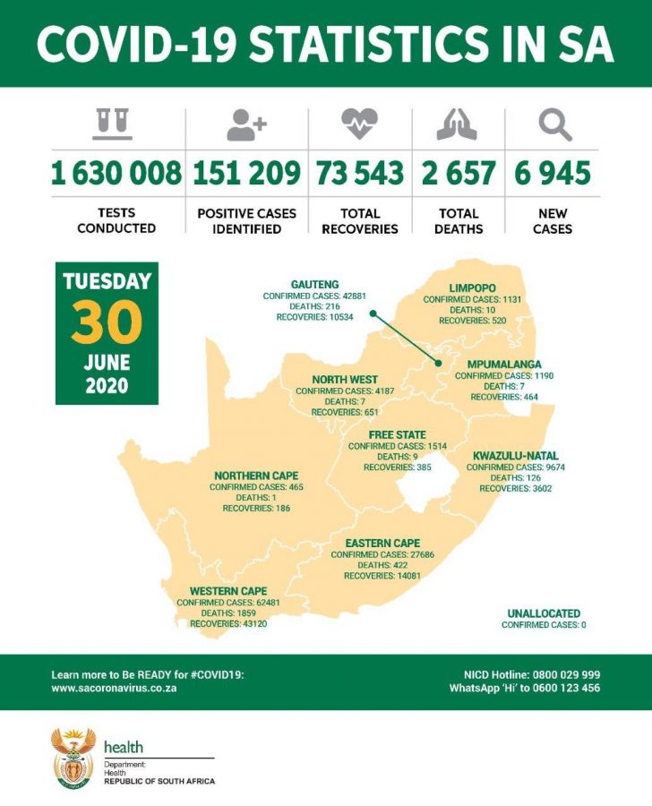 Covid-19 Statistics South Africa