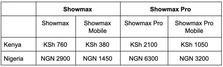 showmax live stream