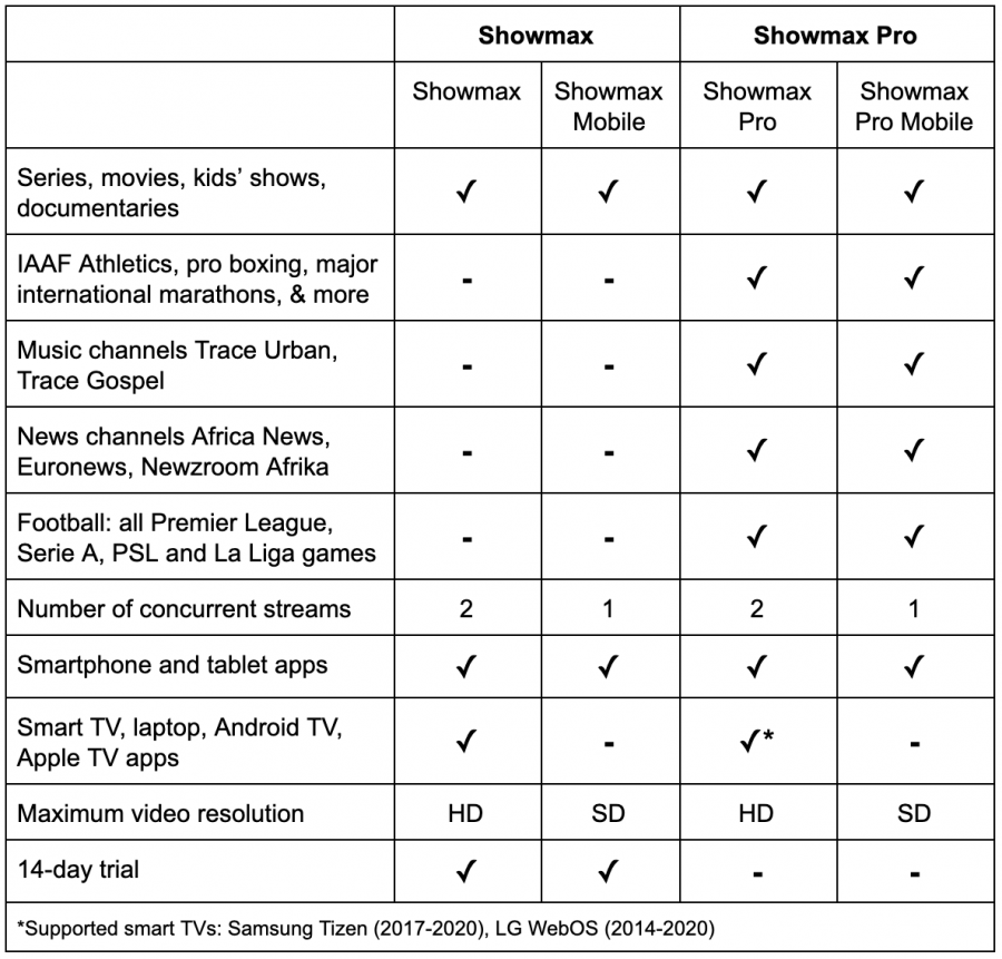 showmax live stream