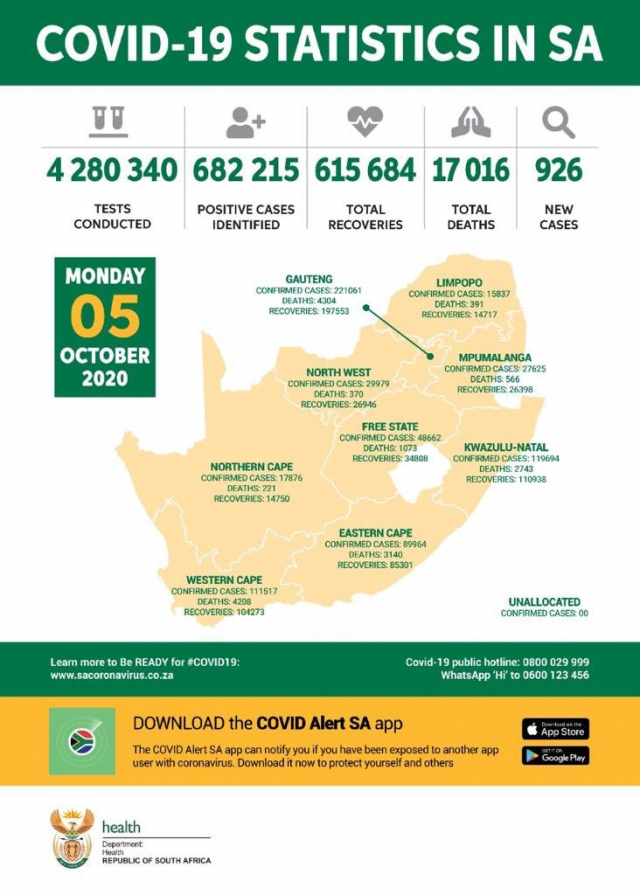 latest south africa covid stats