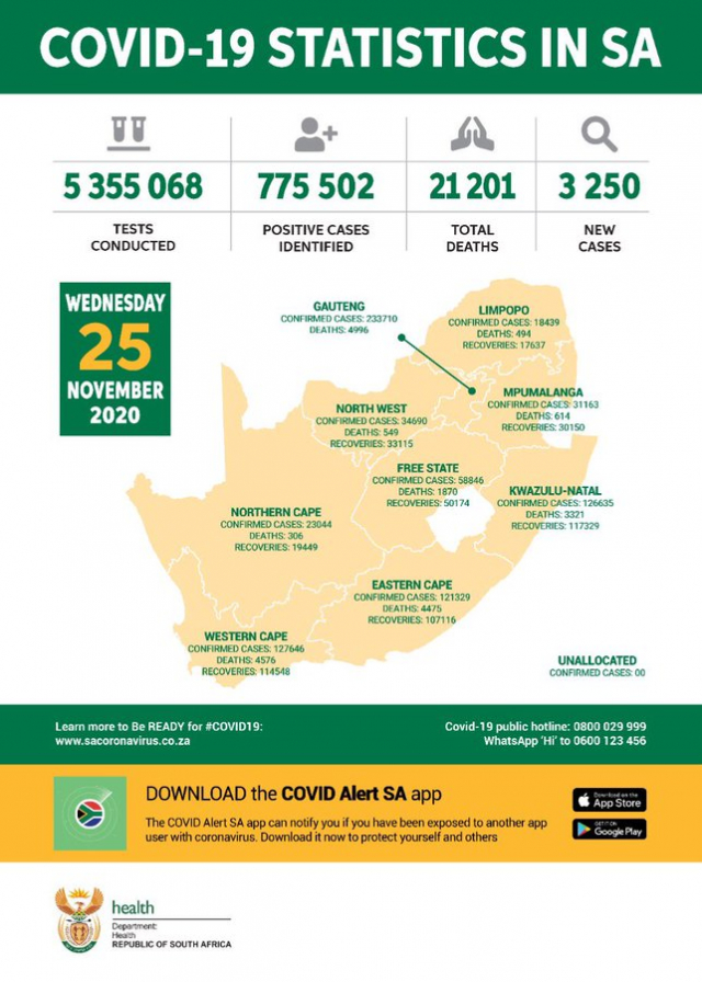 covid 19 stats south africa