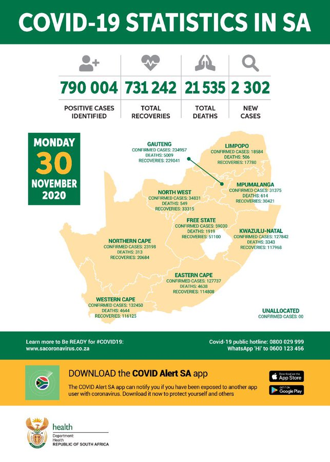covid 19 statistics south africa