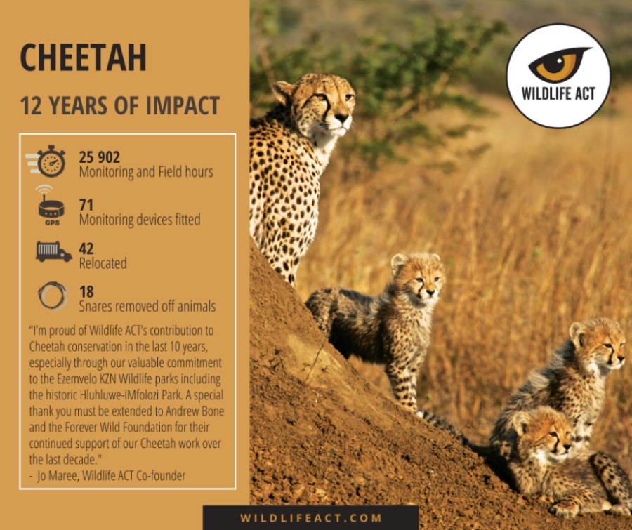 Wildlife ACT