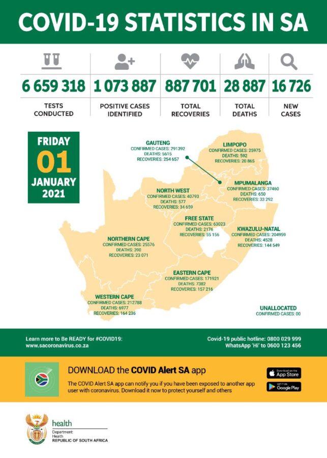 covid 19 statistics south africa