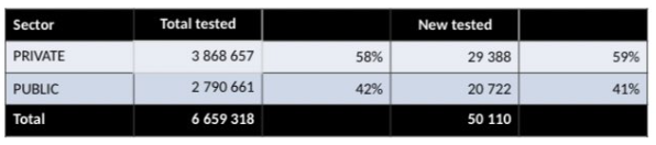 latest covid statistics sa