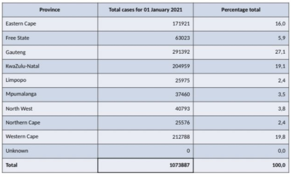 covid statistics sa