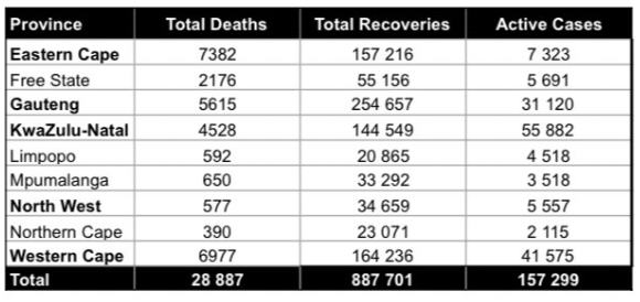 covid statistics sa