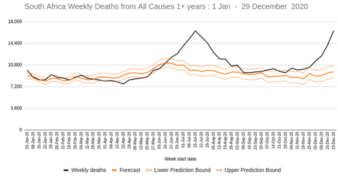 latest covid stats south africa latest covid stats south africa