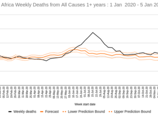 This graph published by the MRC shows how much worse the second Covid-19 surge is than the first one that peaked in July.