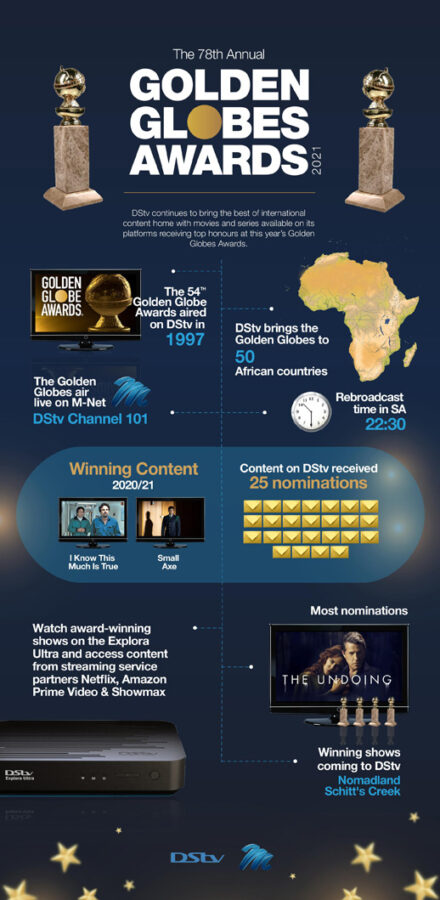 DStv Golden Globes Showmax