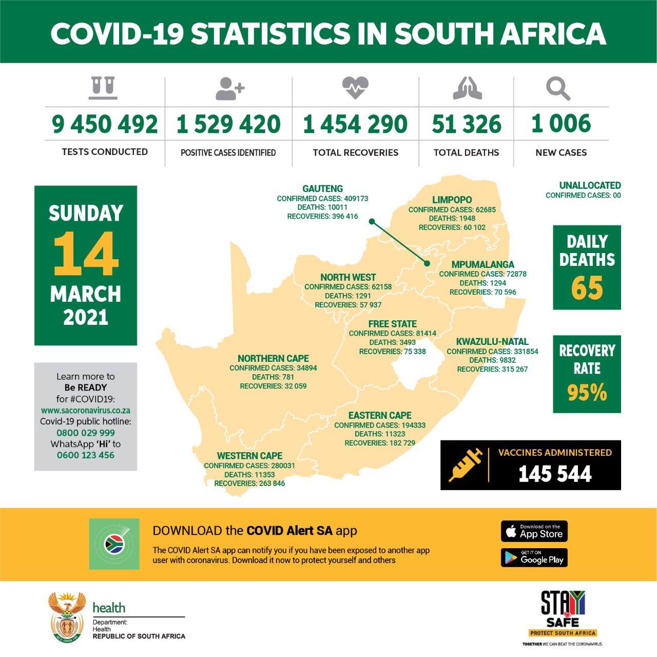 South Africa's latest Covid-19 update