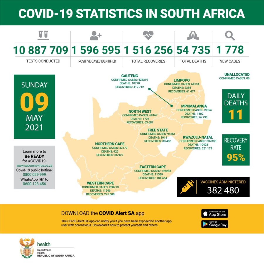 covid update