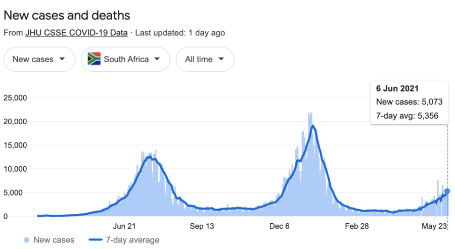 South Africa Covid Cases