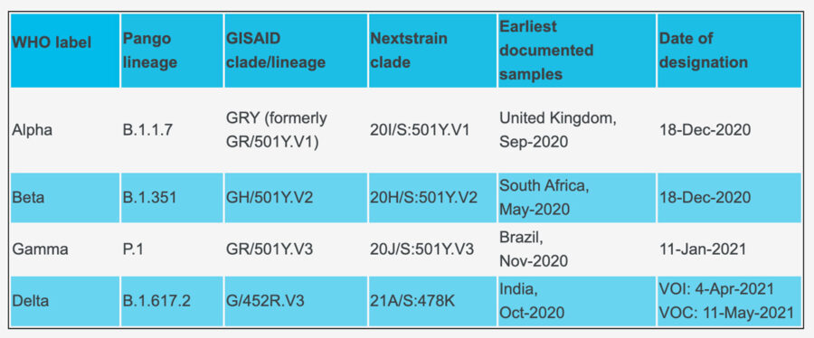 Variants-of-Concern-new-names