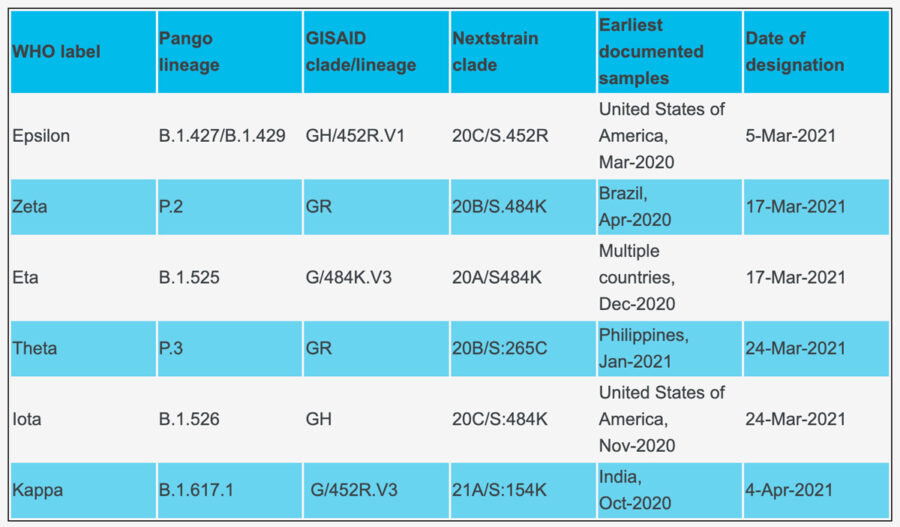 Variants-of-Interest-new-names