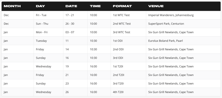 SCHEDULE: INDIA TEAM’S TOUR TO SOUTH AFRICA