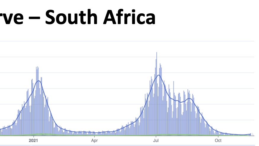 B.1.1.529 variant South Africa covid