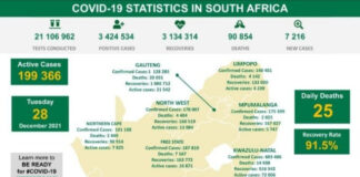 Over 7,000 New Covid-19 Cases Recorded in South Africa