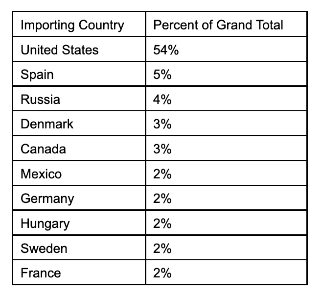 trophy exports