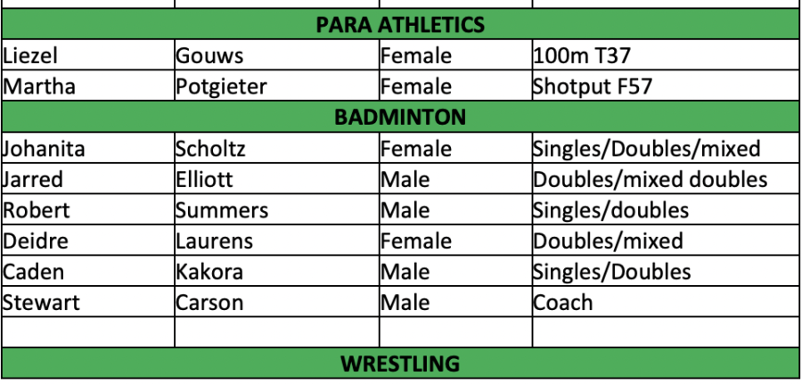 Team SA Squad for Birmingham 2022 Commonwealth Games