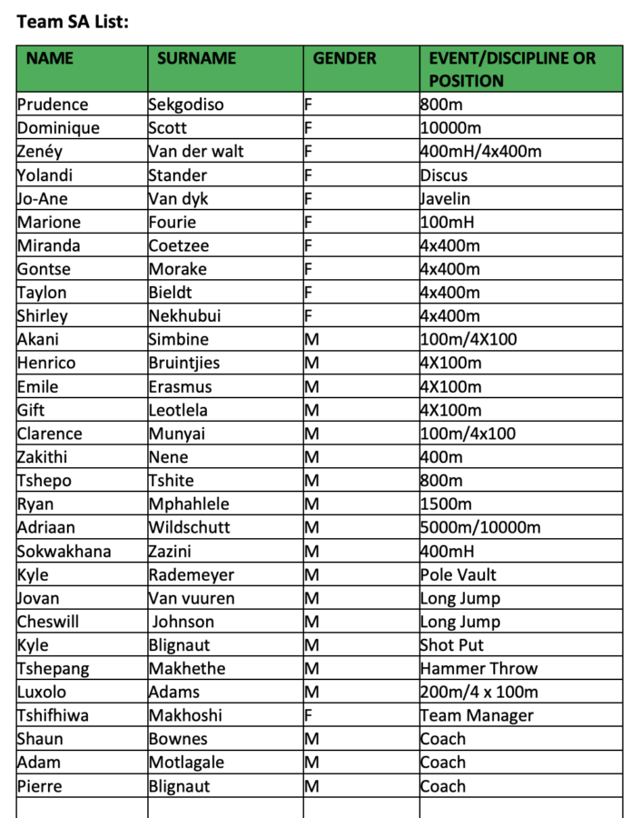 Team SA Squad for Birmingham 2022 Commonwealth Games