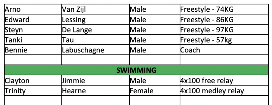 Team SA Squad for Birmingham 2022 Commonwealth Games