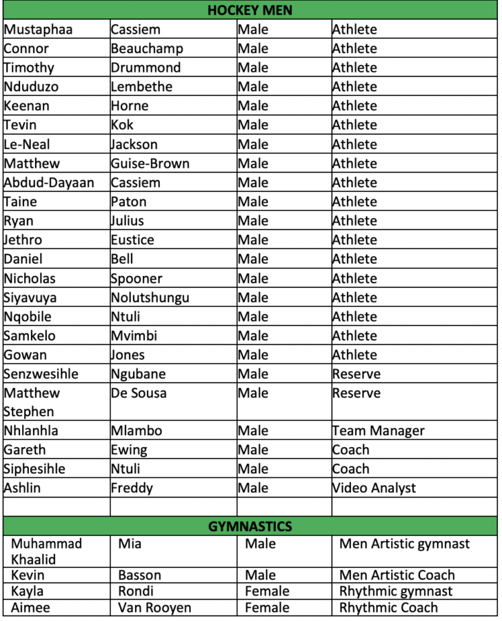 Team SA Squad for Birmingham 2022 Commonwealth Games
